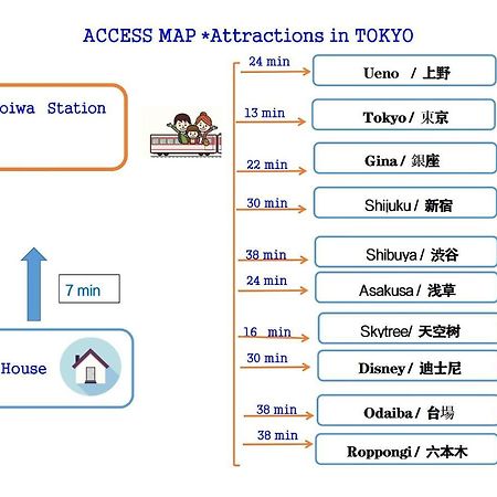 Hanamikaku-Shinjuku/Akihabara/Asakusa/Ginza/Tokyo/Narita/Haneta Japanese House 100㎡ 外观 照片